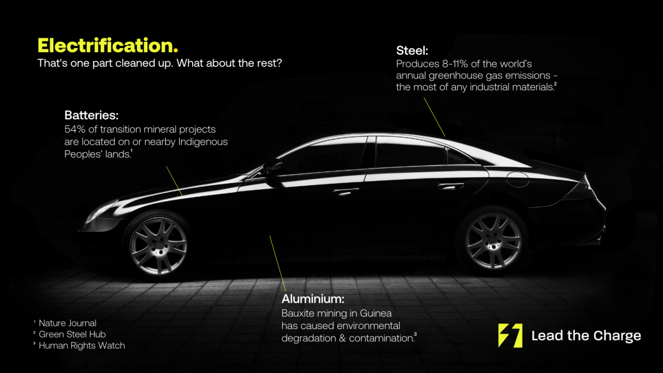 'Lead the Charge' Campaign Launches with Scorecard Tracking Human